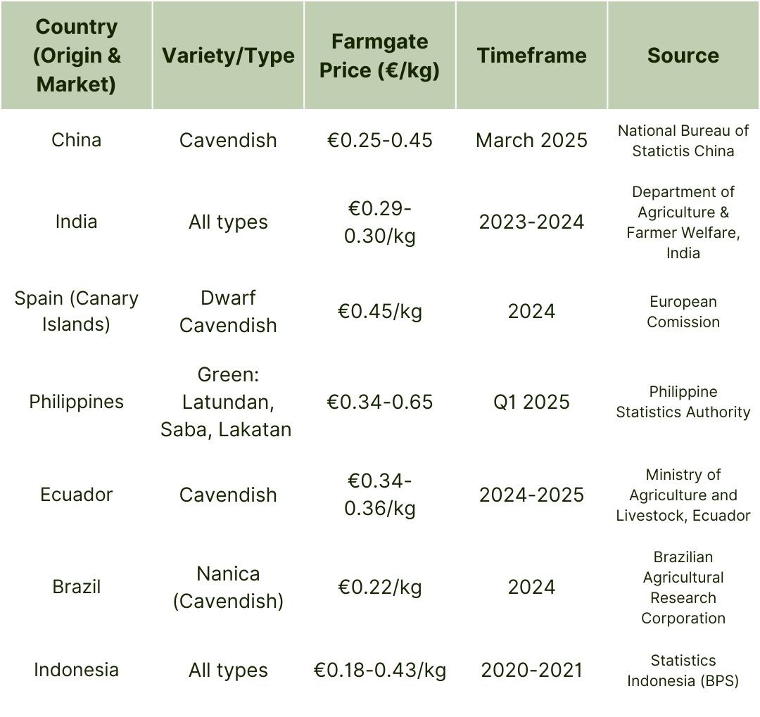 Global Banana Farmgate Prices (2024-2025) (2).jpg